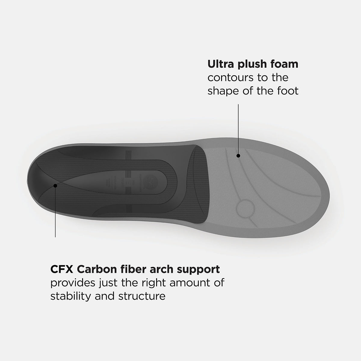 New Balance Casual Premium Cushion CFX Insole